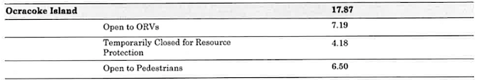 Weekly Seashore Reports 6/10/15